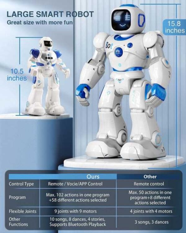 หุ่นยนต์ Zigotech RC อัจฉริยะ - ควบคุมผ่านแอป, เชื่อมต่อไร้สาย, ควบคุมด้วยเสียง หุ่นยนต์ของเล่นสำหรับเด็ก - Image 5