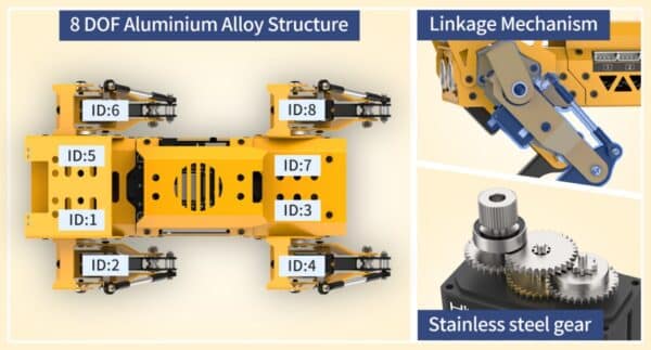 Hiwonder MechDog AI Smart Quadruped Robot Dog - หุ่นยนต์สุนัข AI อัจฉริยะสำหรับการศึกษา STEM - Image 34